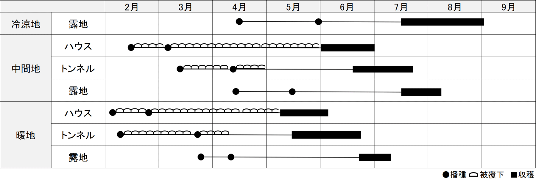 作型表