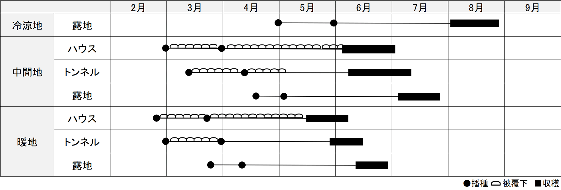 作型表