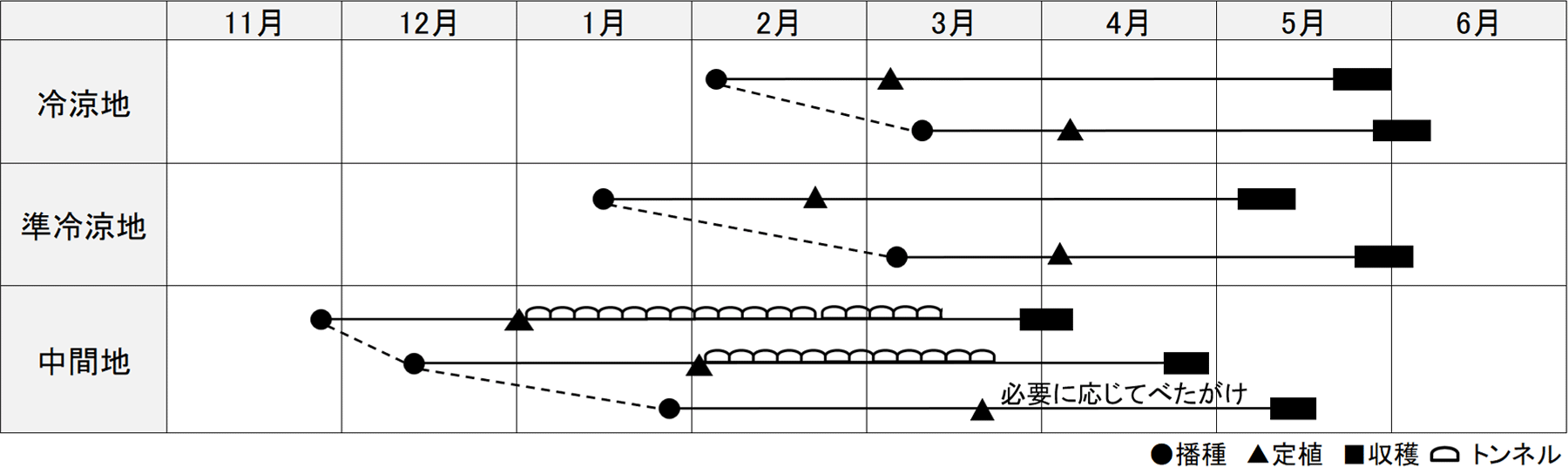 作型表