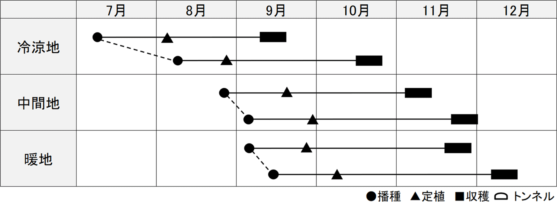 作型表