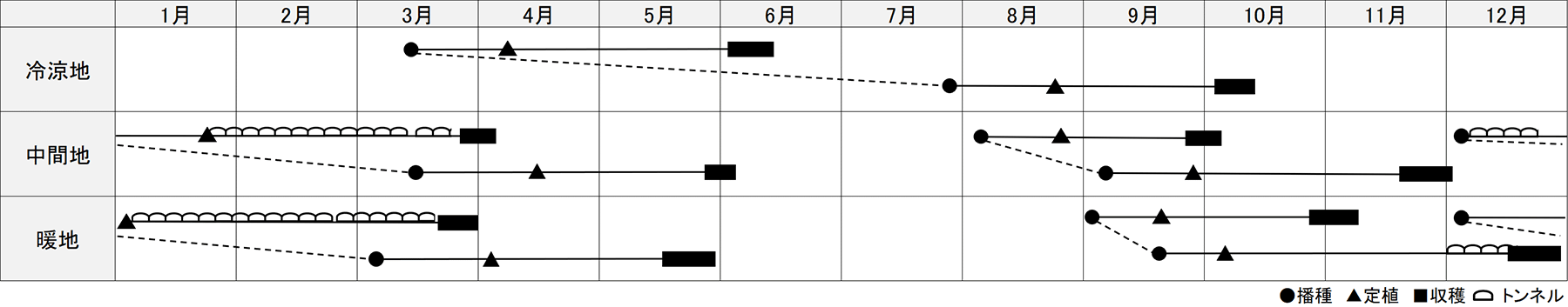 作型表