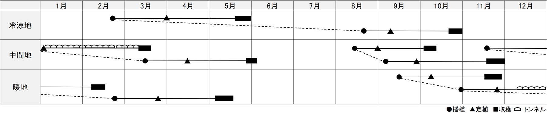 作型表