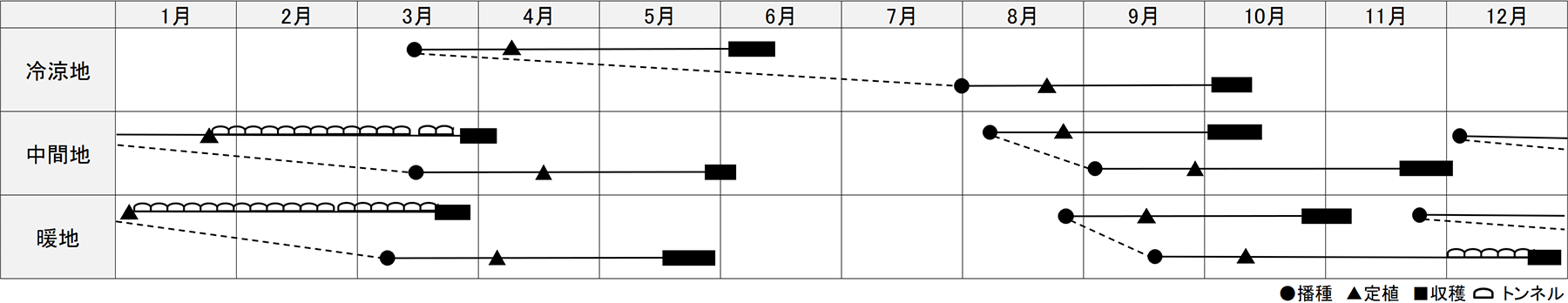 作型表