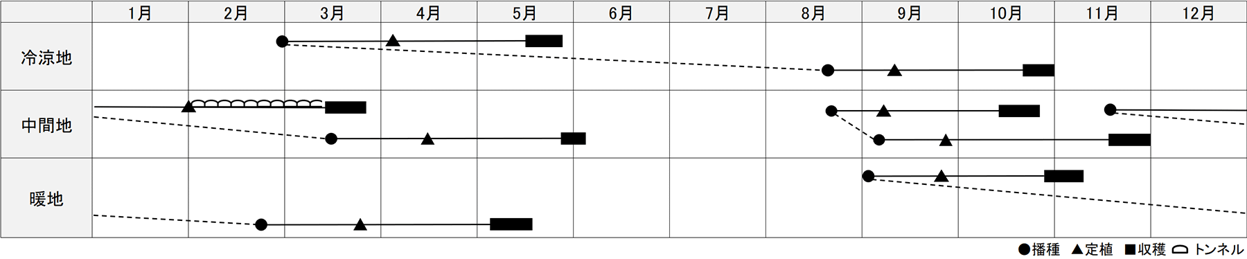 作型表