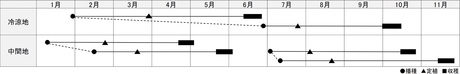 作型表
