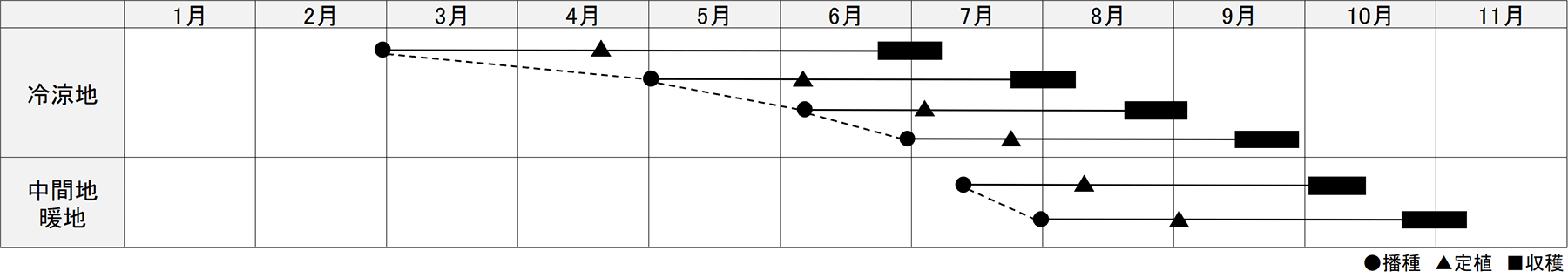 作型表