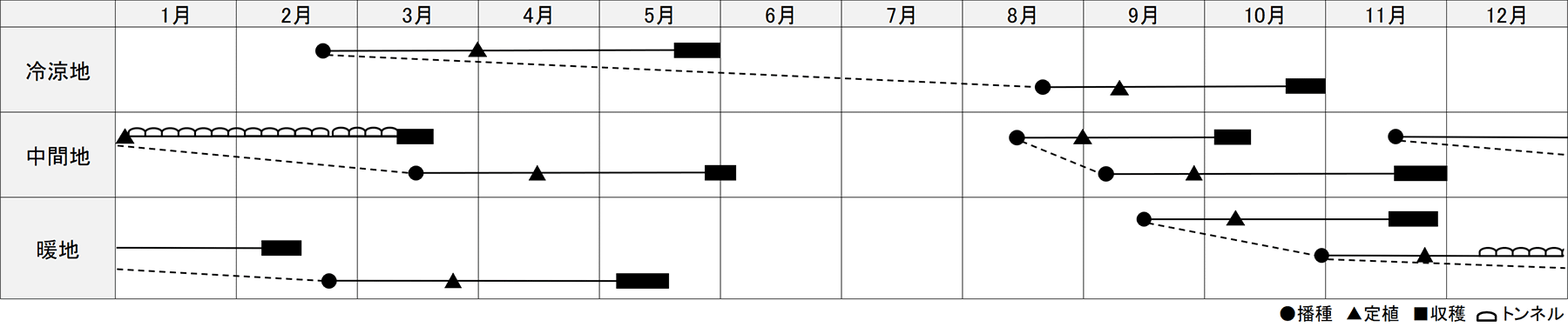 作型表