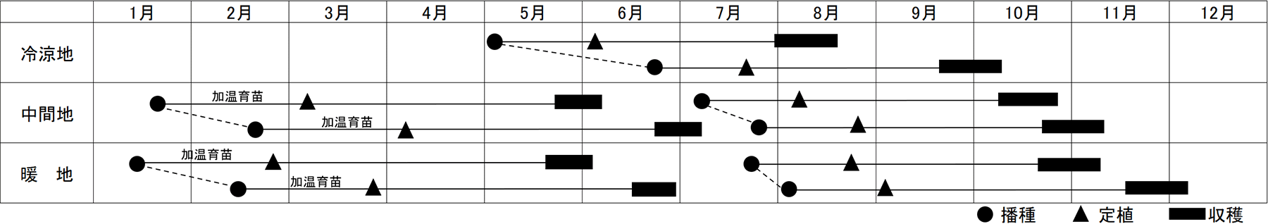 作型表