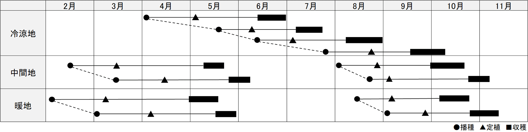 作型表