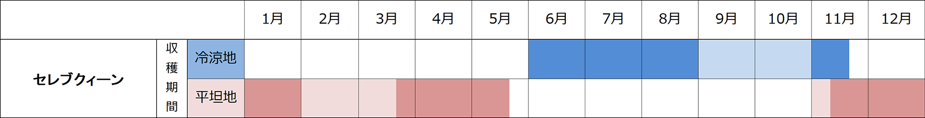 作型表