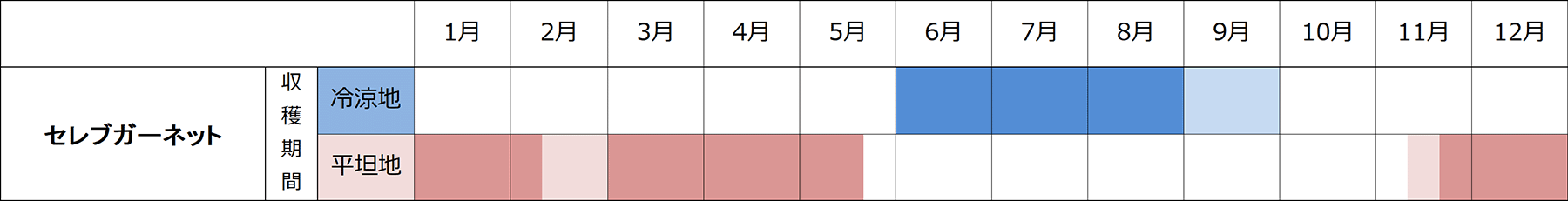 作型表