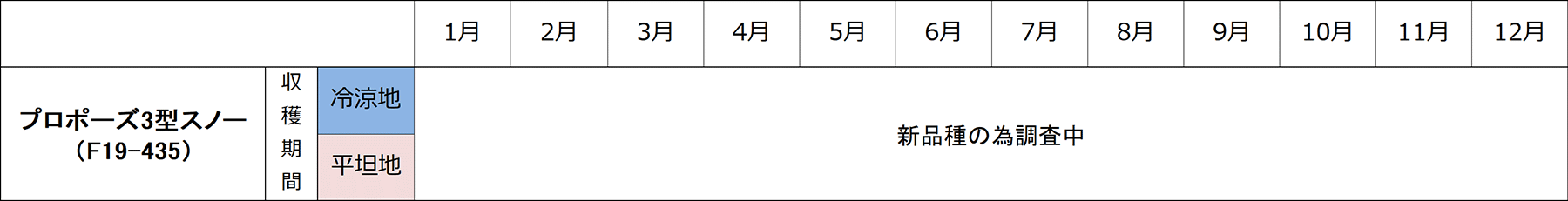 作型表
