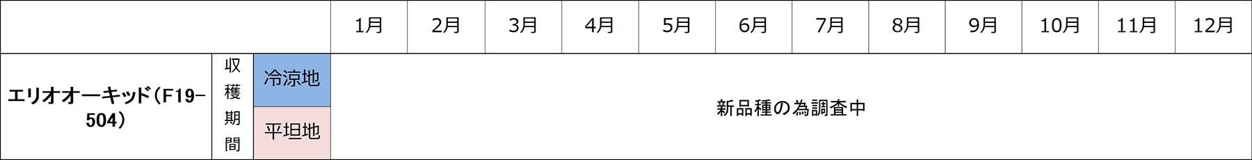 作型表