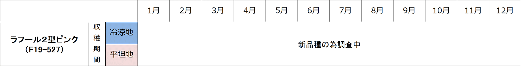 作型表