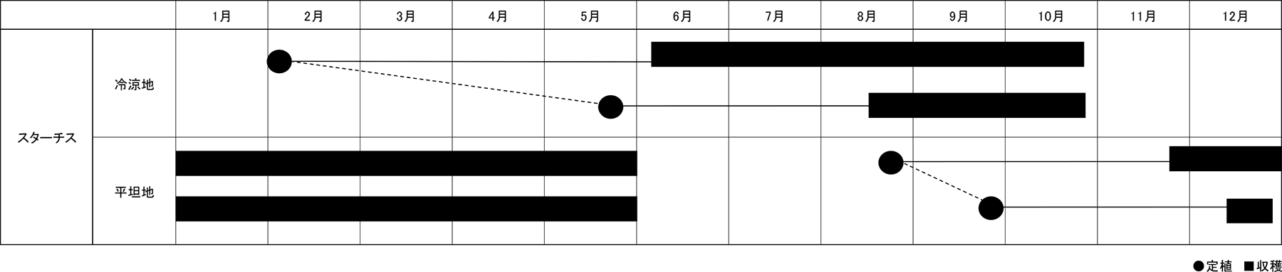 作型表